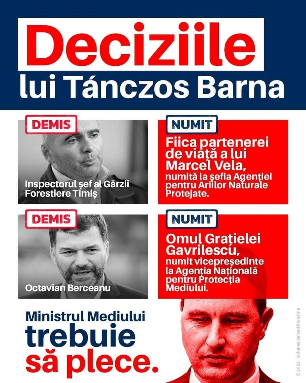 USR Timiş îl acuză pe Tanczos Barna de practici mafiote